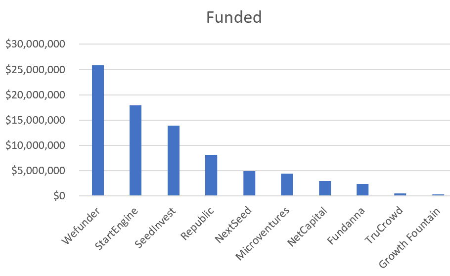 2018 Equity Crowdfunding Comparison of Platforms