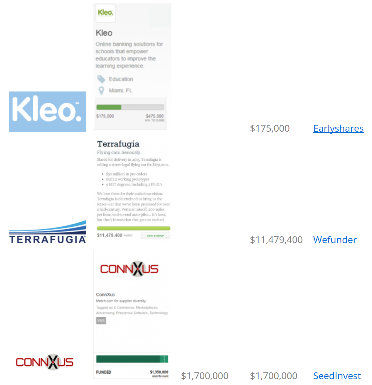Companies Funded screenshot accredited