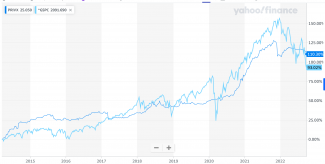 PRIVX Yahoo Finance chart