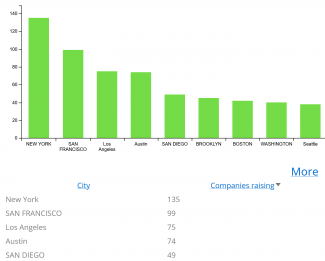 Top Cities 2022 1H