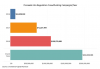 Regulation Crowdfunding Dollars per Year